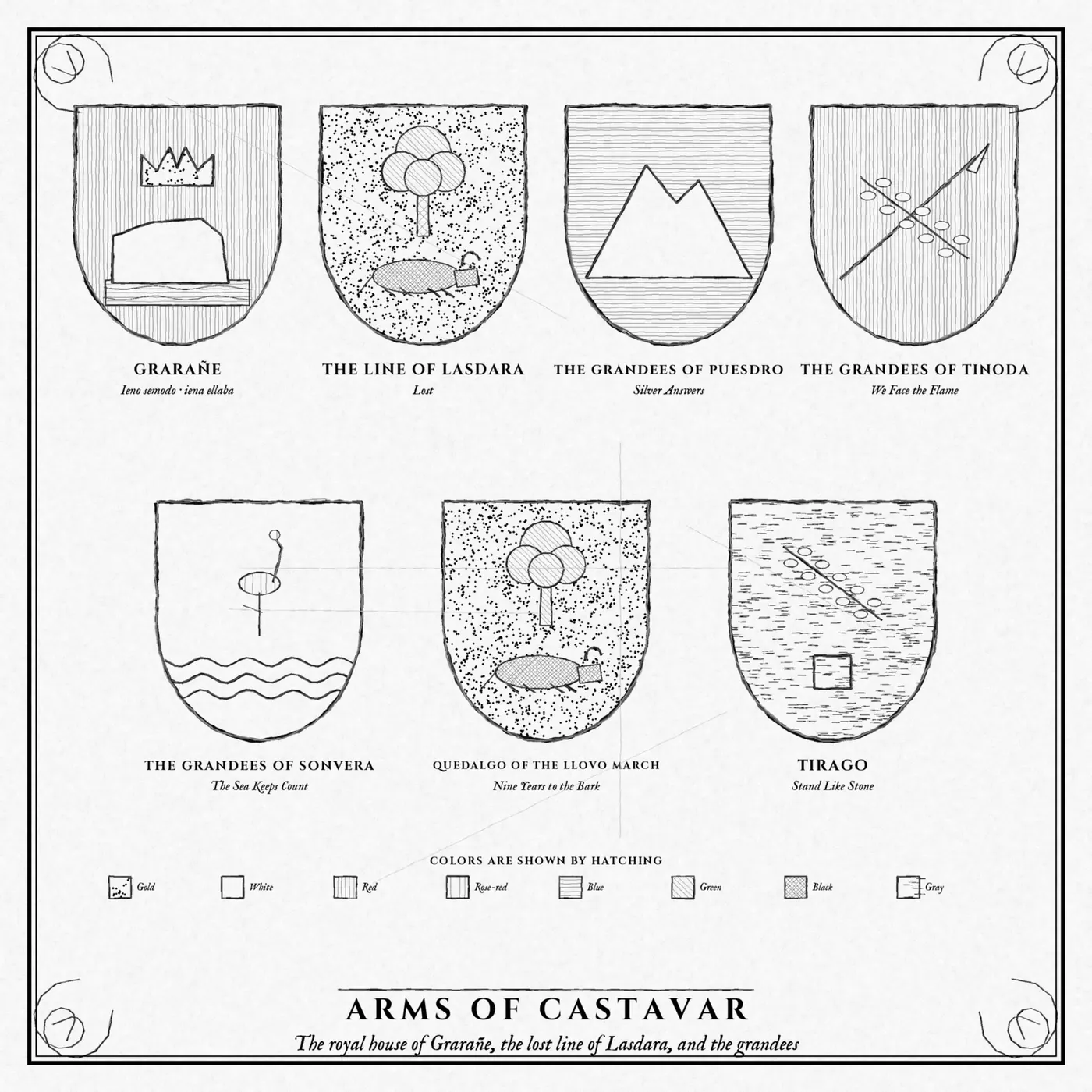 Arms of the great houses