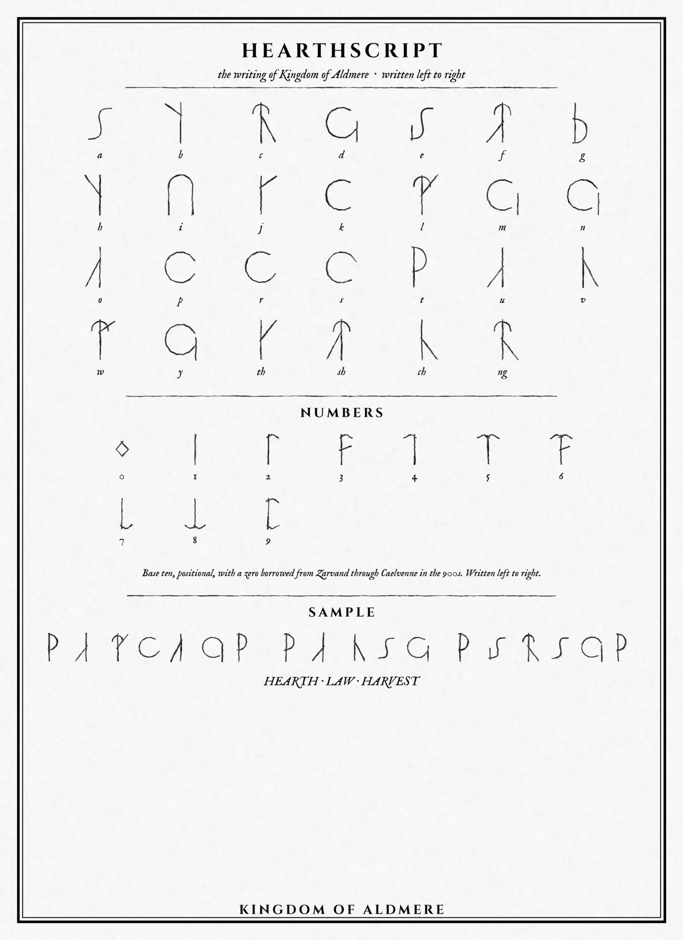 The script of Aldmere, with numerals and a sample line