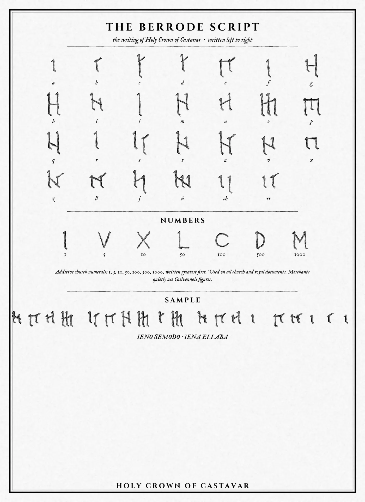 The script of Castavar, with numerals and a sample line