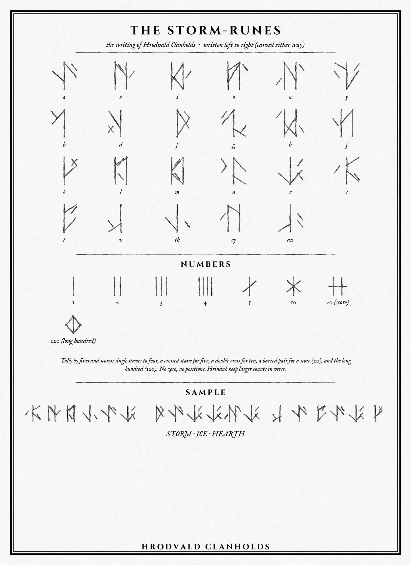 The script of Hrodvald, with numerals and a sample line