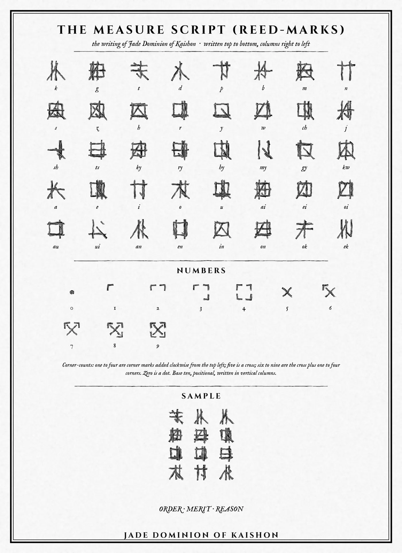 The script of Kaishon, with numerals and a sample line