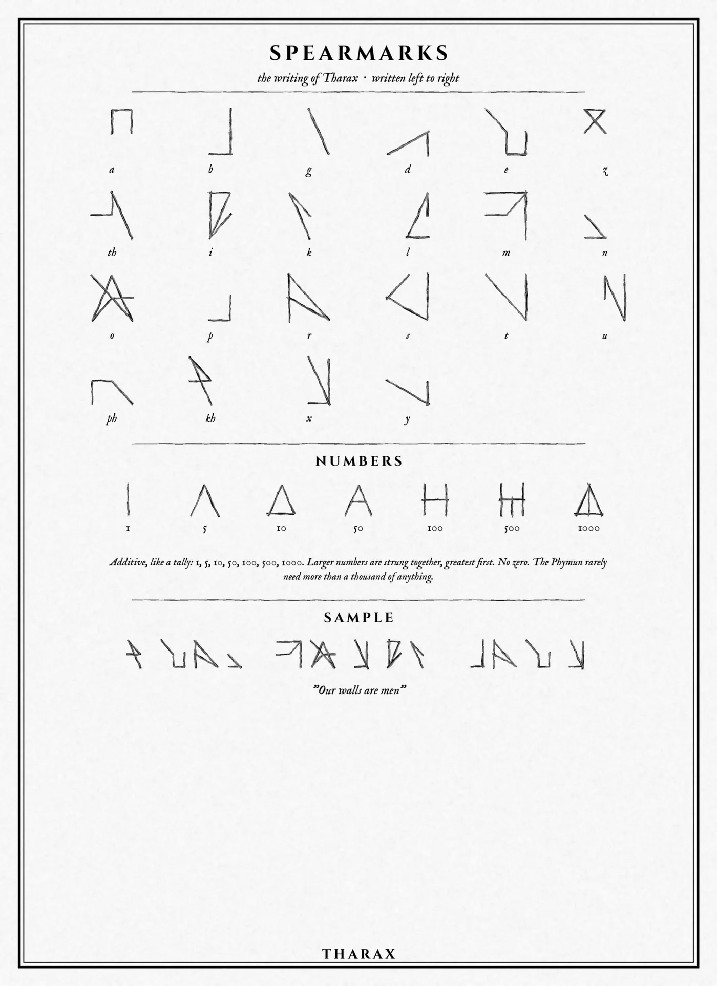 The script of Tharax, with numerals and a sample line